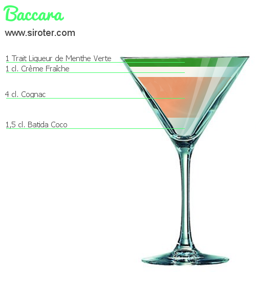 Recette Cocktail BARBARELLA Cocktail BARBARELLA