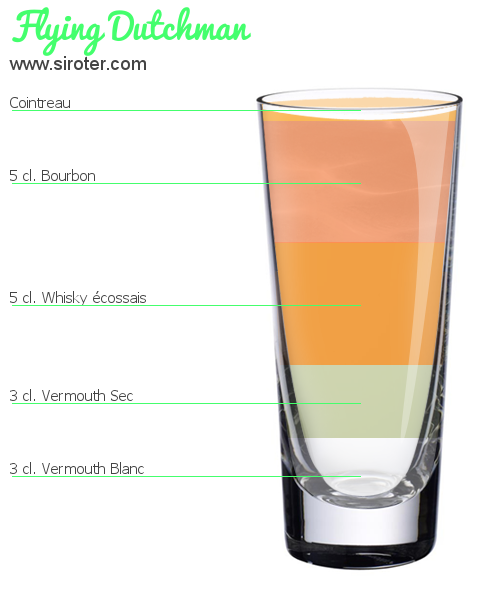 Recette Cocktail BENGALA LANCER Cocktail BENGALA LANCER