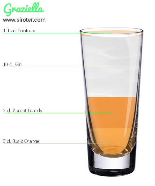 Recette Cocktail BOXCAR Cocktail BOXCAR