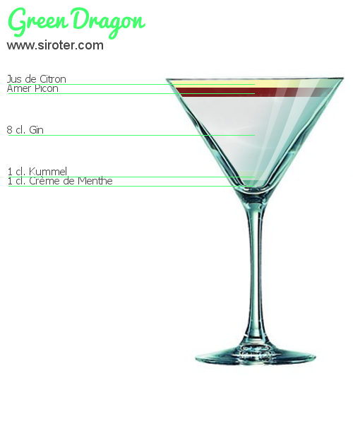 Recette Cocktail BRAINSTORM Cocktail BRAINSTORM