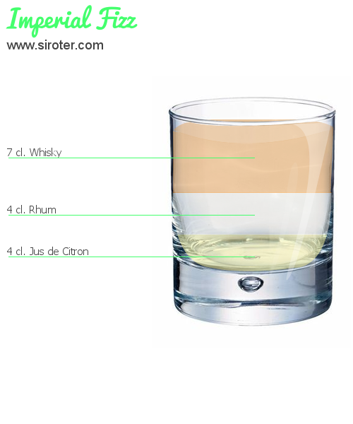 Recette Cocktail BRONX GOLDEN Cocktail BRONX GOLDEN