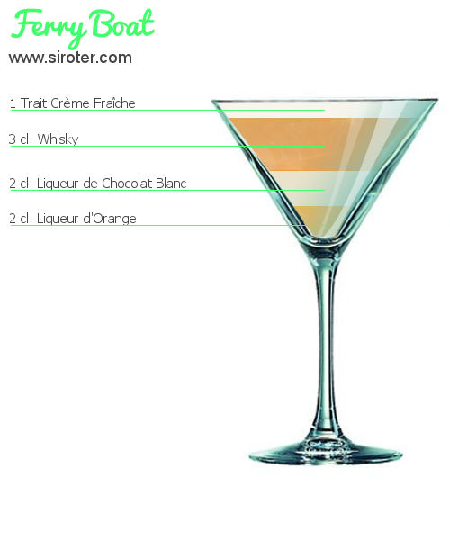 Recette Cocktail C & C Cocktail C & C