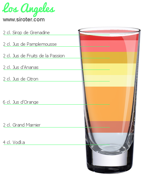 Recette Cocktail CASANOVA Cocktail CASANOVA