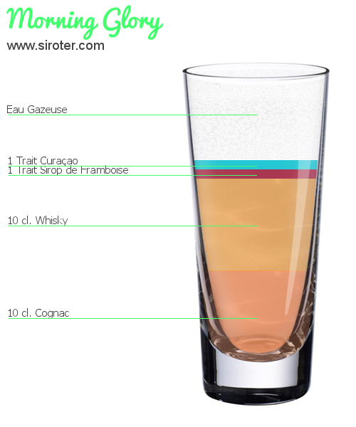 Recette Cocktail CHURCHILL Cocktail CHURCHILL