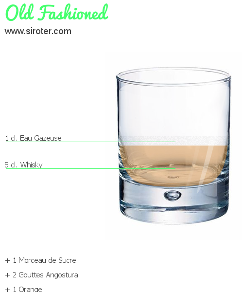 Recette Cocktail COINTREAU SPéCIAL Cocktail COINTREAU SPéCIAL