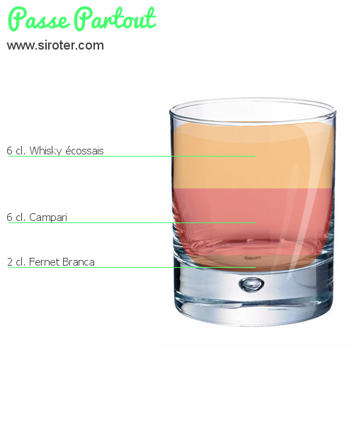Recette Cocktail CREAM FIZZ Cocktail CREAM FIZZ