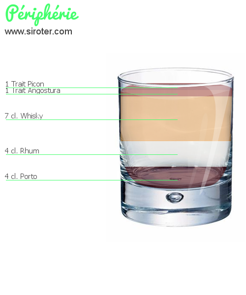 Recette Cocktail CREOLE FIZZ Cocktail CREOLE FIZZ
