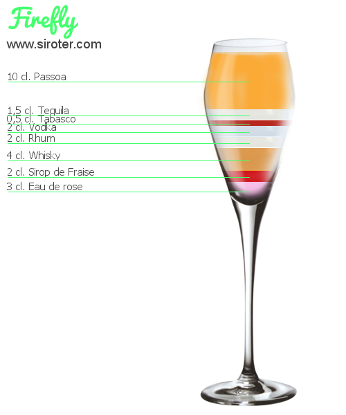 Recette Cocktail DTIR Cocktail DTIR