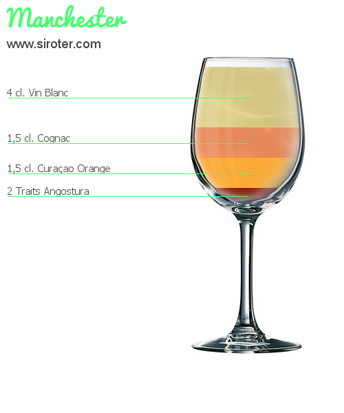 Recette Cocktail FRUIT TEA Cocktail FRUIT TEA