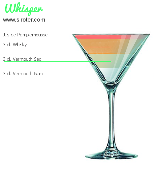 Recette Cocktail GIN SWIZZLE Cocktail GIN SWIZZLE