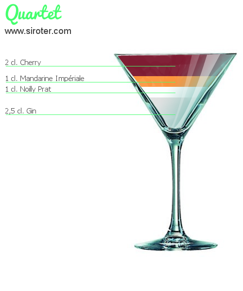 Recette Cocktail LE ROYALTI Cocktail LE ROYALTI
