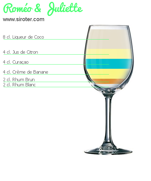 Recette Cocktail MANDA DRY Cocktail MANDA DRY