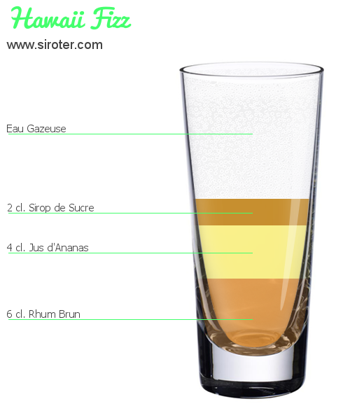 Recette Cocktail MOUNTAIN Cocktail MOUNTAIN