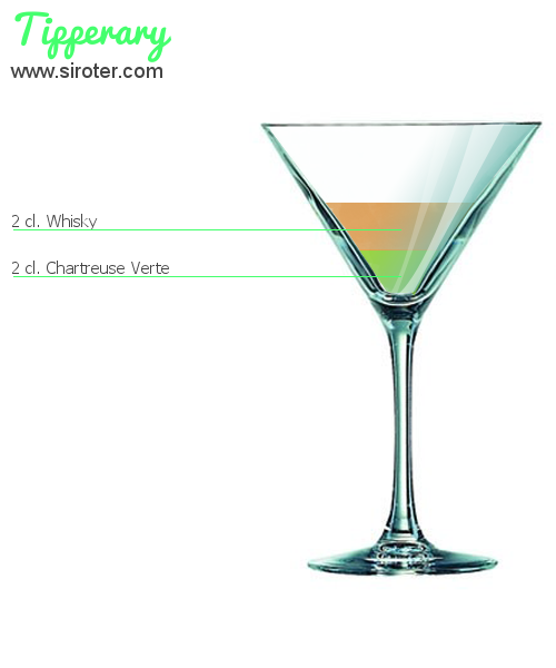 Recette Cocktail PITHOS BEACH Cocktail PITHOS BEACH