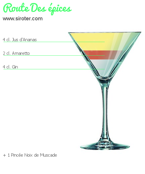 Recette Cocktail SAINT-TROP BAIE Cocktail SAINT-TROP BAIE