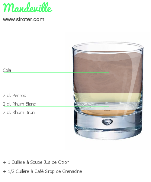 Recette Cocktail SHAMROCK Cocktail SHAMROCK