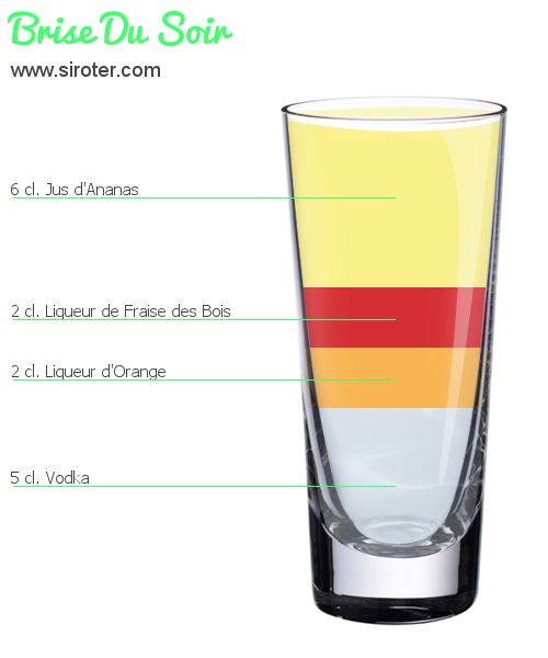 Recette Cocktail WAX Cocktail WAX