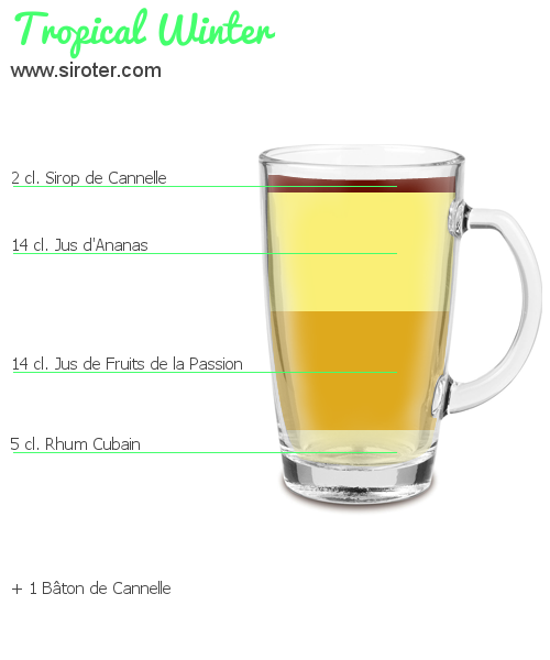 Recette Cocktail ACHAT Cocktail ACHAT