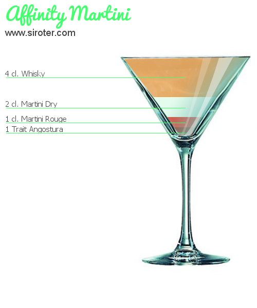 Recette Cocktail AFFINITY MARTINI Cocktail AFFINITY MARTINI