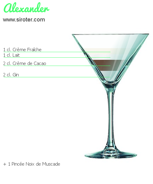 Recette Cocktail ALEXANDER Cocktail ALEXANDER