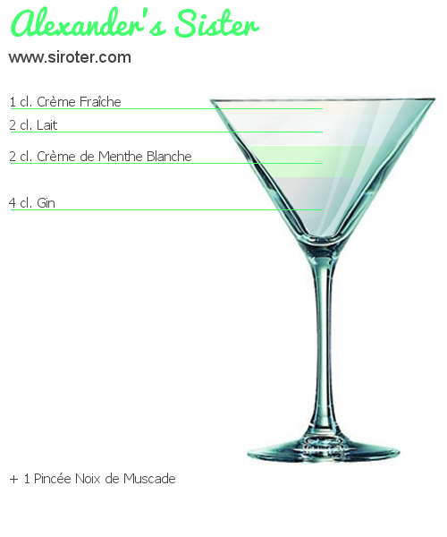 Recette Cocktail ALEXANDER'S SISTER Cocktail ALEXANDER'S SISTER