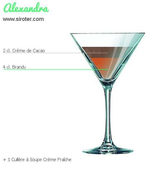 Recette Cocktail ALEXANDRA Cocktail ALEXANDRA