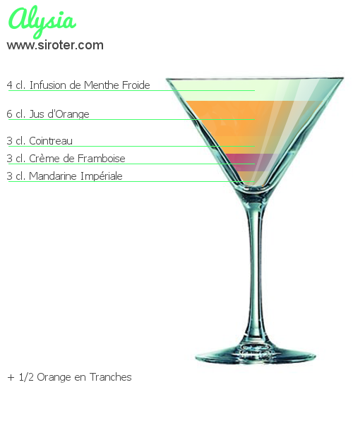Recette Cocktail ALYSIA Cocktail ALYSIA