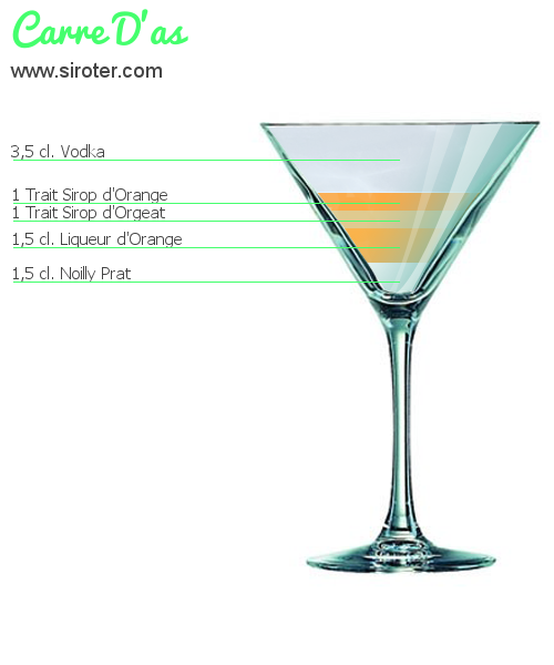 Recette Cocktail AMAZONAS Cocktail AMAZONAS