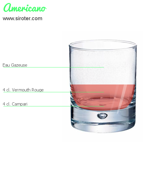 Recette Cocktail AMERICANO Cocktail AMERICANO