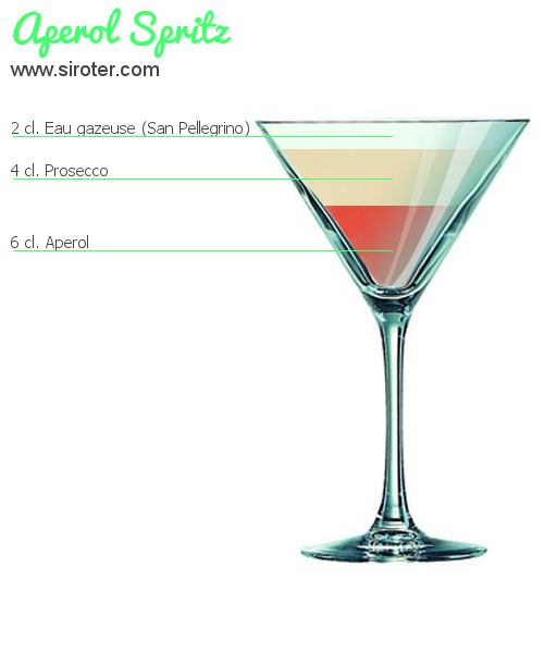 Recette Cocktail APEROL SPRITZ Cocktail APEROL SPRITZ