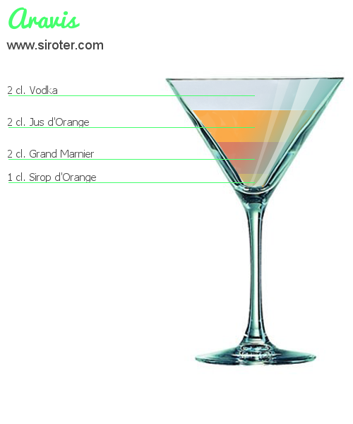 Recette Cocktail ARAVIS Cocktail ARAVIS
