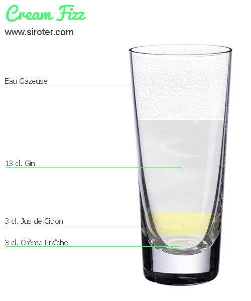 Recette Cocktail ARC EN CIEL FIZZ Cocktail ARC EN CIEL FIZZ