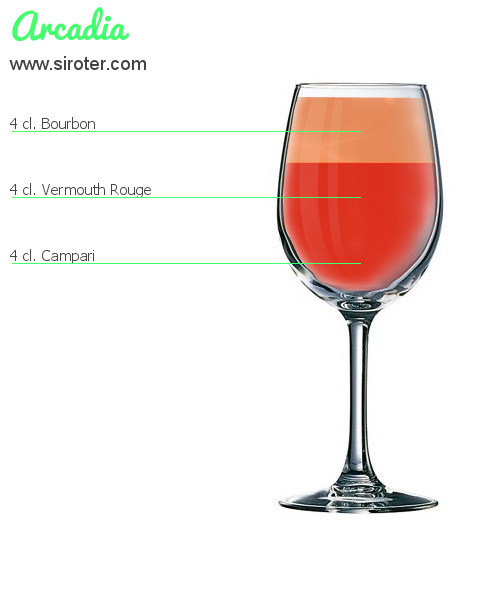 Recette Cocktail Arcadia Cocktail Arcadia