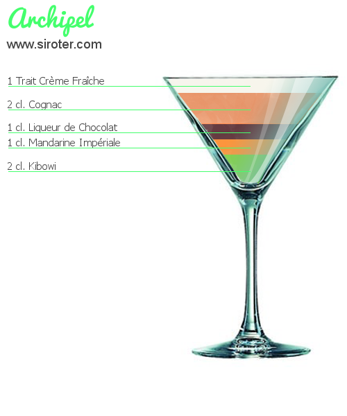 Recette Cocktail ARCHIPEL Cocktail ARCHIPEL