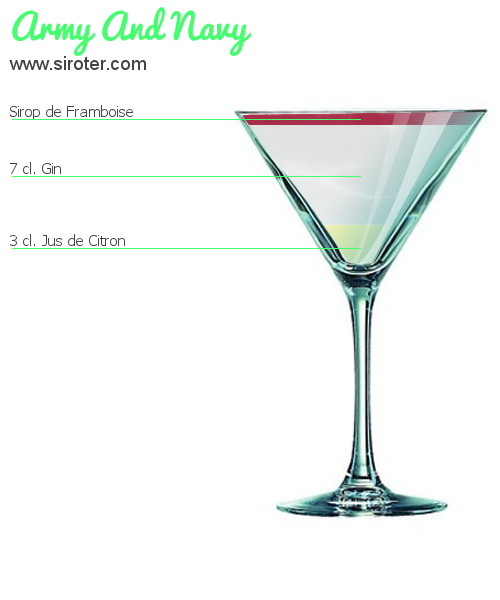 Recette Cocktail Army and Navy Cocktail Army and Navy