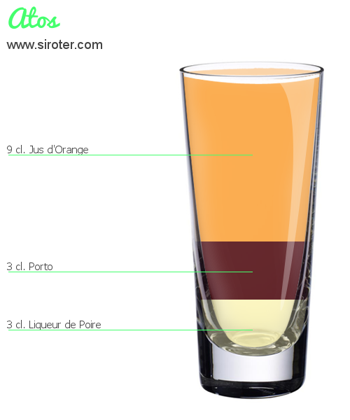 Recette Cocktail ATOS Cocktail ATOS