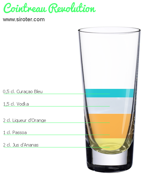 Recette Cocktail AURORE Cocktail AURORE