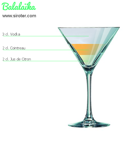 Recette Cocktail BALALAÏKA Cocktail BALALAÏKA