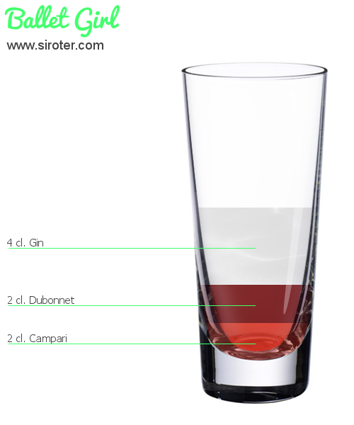 Recette Cocktail Ballet Girl Cocktail Ballet Girl