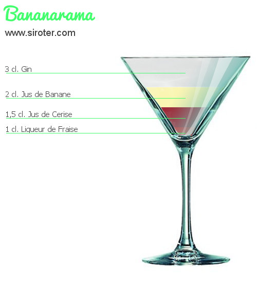 Recette Cocktail BANANARAMA Cocktail BANANARAMA