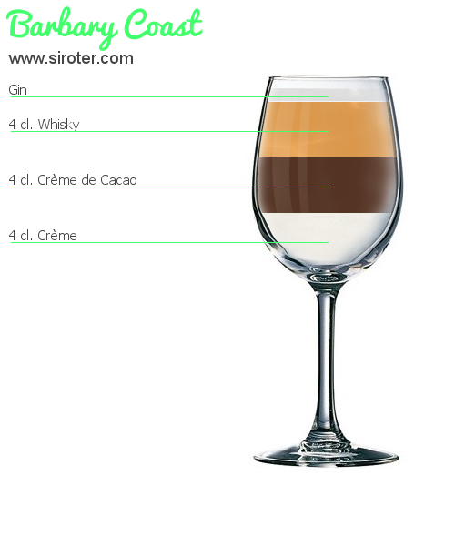 Recette Cocktail Barbary coast Cocktail Barbary coast