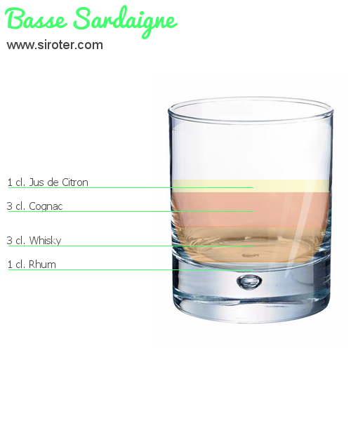 Recette Cocktail Basse Sardaigne Cocktail Basse Sardaigne