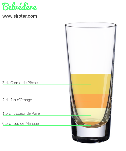 Recette Cocktail BELVÉDÈRE Cocktail BELVÉDÈRE