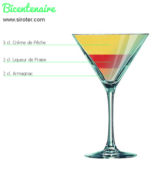 Recette Cocktail BICENTENAIRE Cocktail BICENTENAIRE