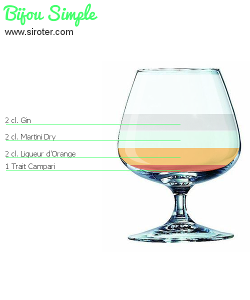 Recette Cocktail BIJOU SIMPLE Cocktail BIJOU SIMPLE