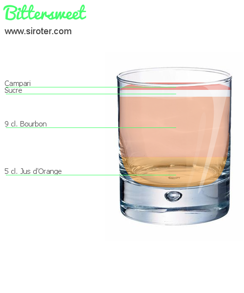 Recette Cocktail Bittersweet Cocktail Bittersweet