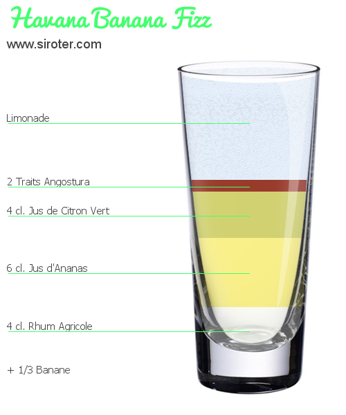Recette Cocktail BLANC BEC MENTHE Cocktail BLANC BEC MENTHE