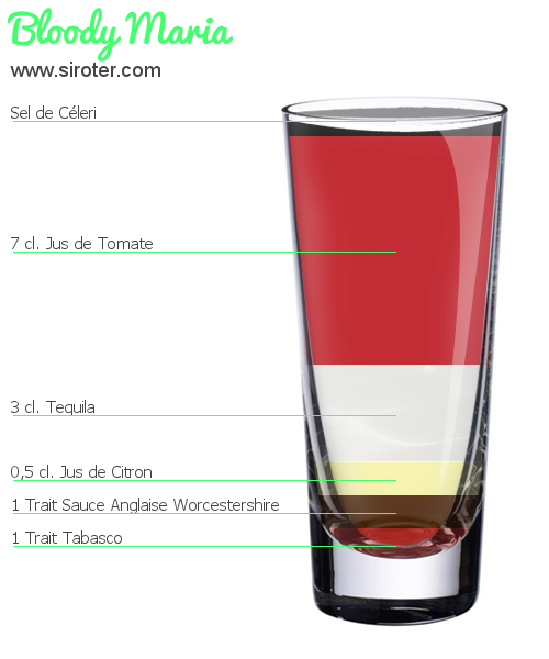 Recette Cocktail BLOODY MARIA Cocktail BLOODY MARIA