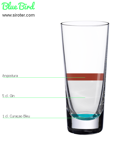 Recette Cocktail Blue bird Cocktail Blue bird