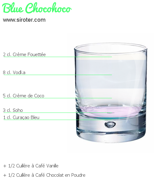 Recette Cocktail BLUE CHOCOHOCO Cocktail BLUE CHOCOHOCO